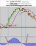 BEST INDICATORS for DAY TRADING ✔ LIVE DAY TRADING ROOM - -  FUTURES  FOREX  EMINI