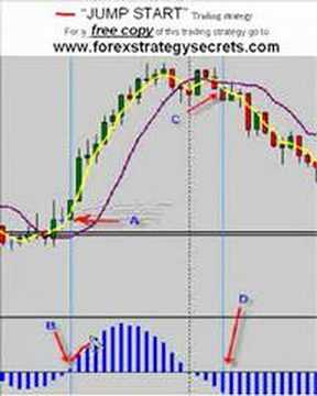 simple forex trading strategies work