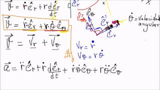 Ecuaciones del mivimiento de partícula en coordenadas polares - YouTube