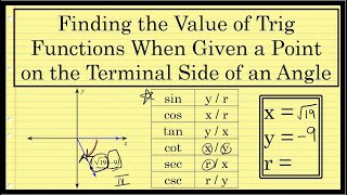 Finding Trig Functions Given a Point on the Terminal Side of an Angle :: Trigonometry