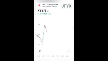 JPY Currency Index / JPYX / Japan -  Exchange Rate Index