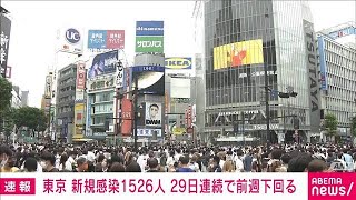 【速報】東京の新規感染1526人　先週土曜は2071人(2022年6月11日)