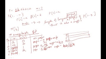String Matching algorithm-Part 2