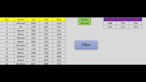 عمل فلتر للبيانات باستخدام الماكرو بالاكسل Advanced filter in excel using macro