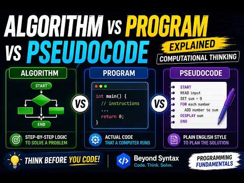 Algorithm vs Program vs Pseudocode Explained | Computational Thinking
