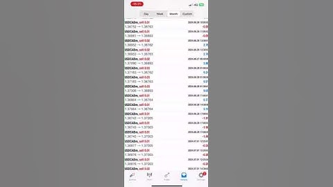 "Ind Scalper Forex EA Profit Results | High ROI Trading Strategy | Free Download"