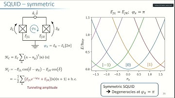 Spectroscopy of a Topological Josephson Tunnel Junction Circuit