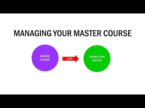 WVUP: Master Term Process