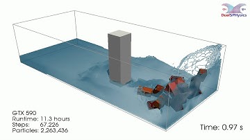 Floating-rigid body interactions with DualSPHysics (SPH on GPU)