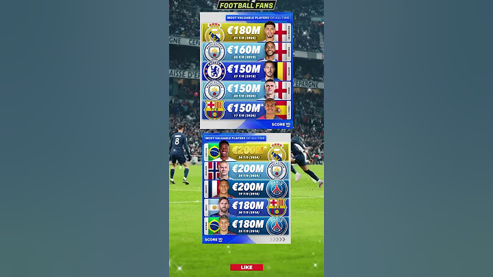 The Most Expensive Player of All Time...