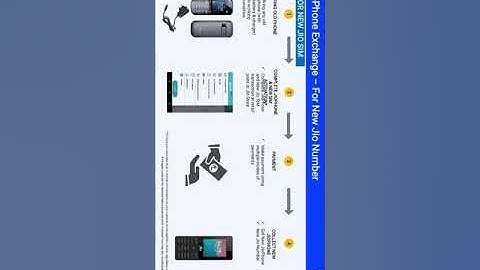 Jio POS Process for Monsoon Hungama Exchange Offer