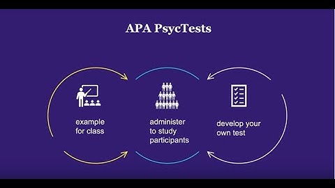 Finding Tests in APA PsycTests: Using the ProQuest Platform