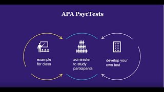 Finding Tests in APA PsycTests: Using the ProQuest Platform