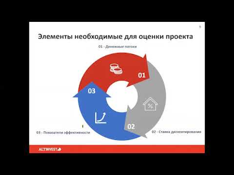 Как принять управленческое решение на основе финансовых показателей проекта. Вебинар 25.11.2020