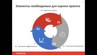 Как принять управленческое решение на основе финансовых показателей проекта. Вебинар 25.11.2020