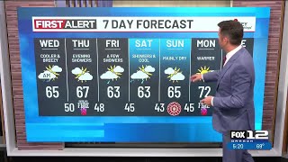 Tuesday evening weather forecast (5/12)