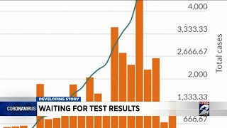 Houston health officials stress need for more timely reporting of coronavirus test results
