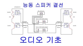 스피커 결선, 바이와이어링 원리 및 실제 구성 ; 2개의 파워앰프 + 1개의 프리앰프 사용한 능동 바이와이어링 bi-wiring