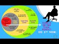 WHICH ZONE ARE YOU IN? | MOTIVE | ARCALLIERS|MEDICALBILLING | VBILLINGS