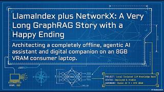 Agentic AI: Episode 8: LlamaIndex + NetworkX: A Very Long GraphRAG Story with a Happy Ending