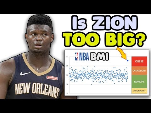 Is Zion Williamson