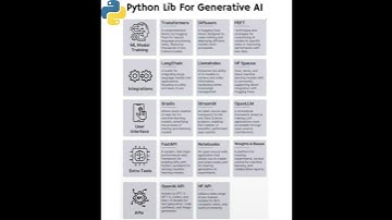 python libraries for generative AI