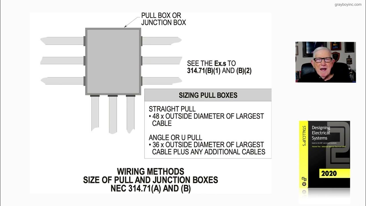 1728 (b) WIRING METHODS CONDUCTOR BENDING RADIUS 300.34 AND 314.71