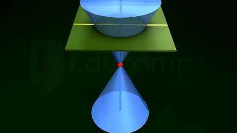 Conic Sections