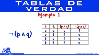 Tablas de verdad | Ejemplo 1