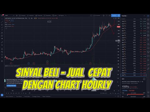 Membaca kondisi saham AGRO  dengan chart hourly