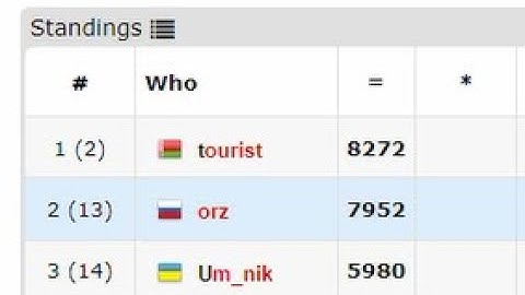 24th place at CodeTON Round 2 (Div. 1 + Div. 2)