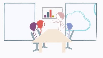 What are Digital Capabilities?