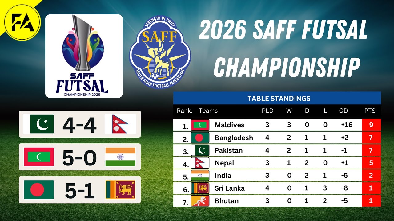 SAFF Men’s Futsal Championship 2026 Results and Table Standings | Pakistan vs Nepal Thriller |