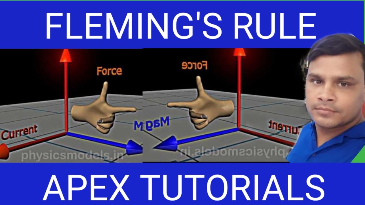 FLEMING'S LEFT AND RIGHT HAND RULE - YouTube