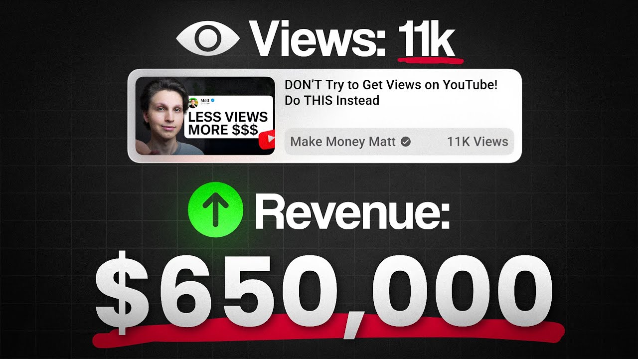 If I started from 0, THIS is how I build a SIX FIGURE YouTube Business ...