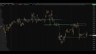 Обзор доллар, юань, РТС, Сбер, нефть, золото, и природный газ на 08.06.23