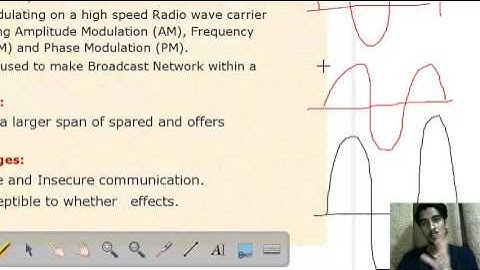Computer Networking Part 4 - Unguided Transmission Medium-Class XII Information Practices By Shubham