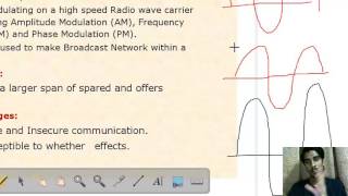 Computer Networking Part 4 - Unguided Transmission Medium-Class XII Information Practices By Shubham