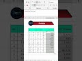 Perkalian #mahirexcel #gaptekin #tipsexcel #excel #kerjacepat #tutorial #belajarexcel