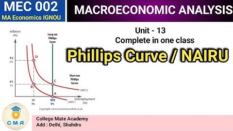 MEC 002 | Unit 13 | Phillips Curve| Natural rate of unemployment | NAIRU | Macroeconomics |