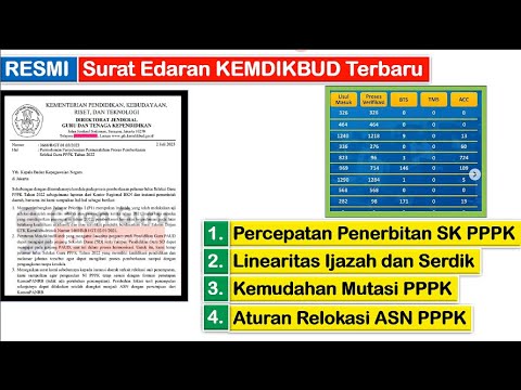 RILIS! Surat Edaran