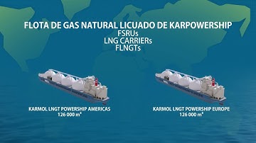 Karpowership Corporate Video 2024 | Spanish