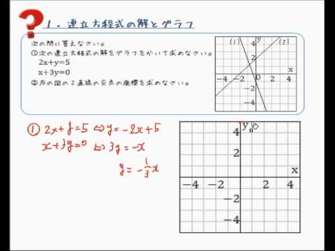 連立 方程式 と グラフ