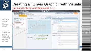 MAY 2014 LINEAR SCHEDULING WITH P6 PROFESSIONAL VISUALIZER