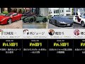 日本の芸能人・著名人 究極の愛車ランキング TOP 30 | 総額100億円超の動く芸術品 2026年最新版 #芸能人