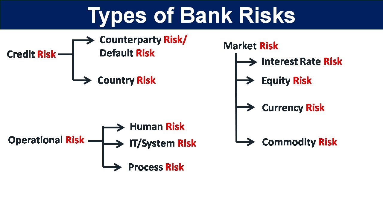 Credit risk management in banks dissertation