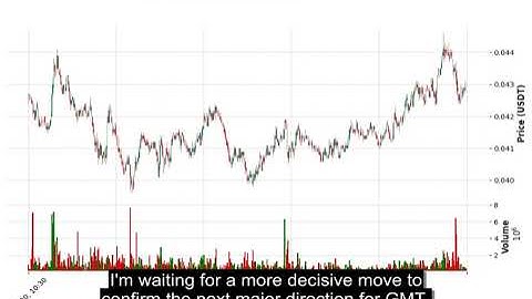 GMT (GMTUSDT) Technical Analysis - Price Prediction & Buy or Sell September 10, 2025