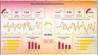 Sleep Disorder Analysis Dashboard End to End