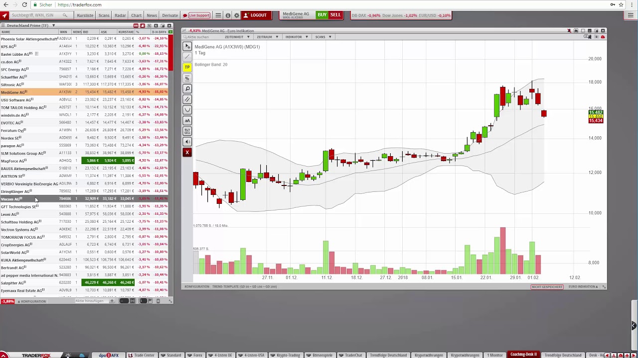 Wie man Rebound-Kandidaten schnell identifiziert - 2 Wege! trading screen