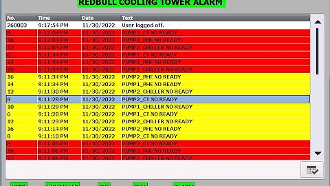 Alarm buffer & Alarm History HMI KTP 700 Basic TIA Portal [Lịch Sự Alarm HMI KTP Bacsic& HMI Alarm]